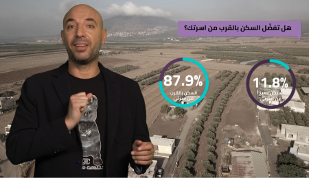 استطلاع: حوالي 90% من الشبان العرب يفضلون السكن بالقرب من الوالدين